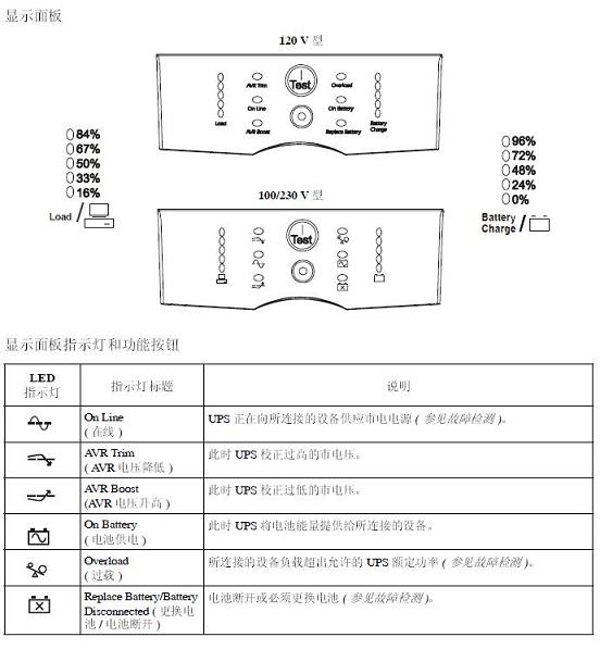 APC UPS@ʾ